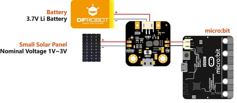 DFR0579-Power microbit with Small Solar Panel